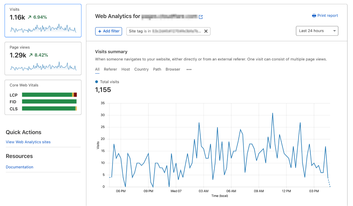 Graphical user interface, chart of Cloudflare Pages Web Analytics 